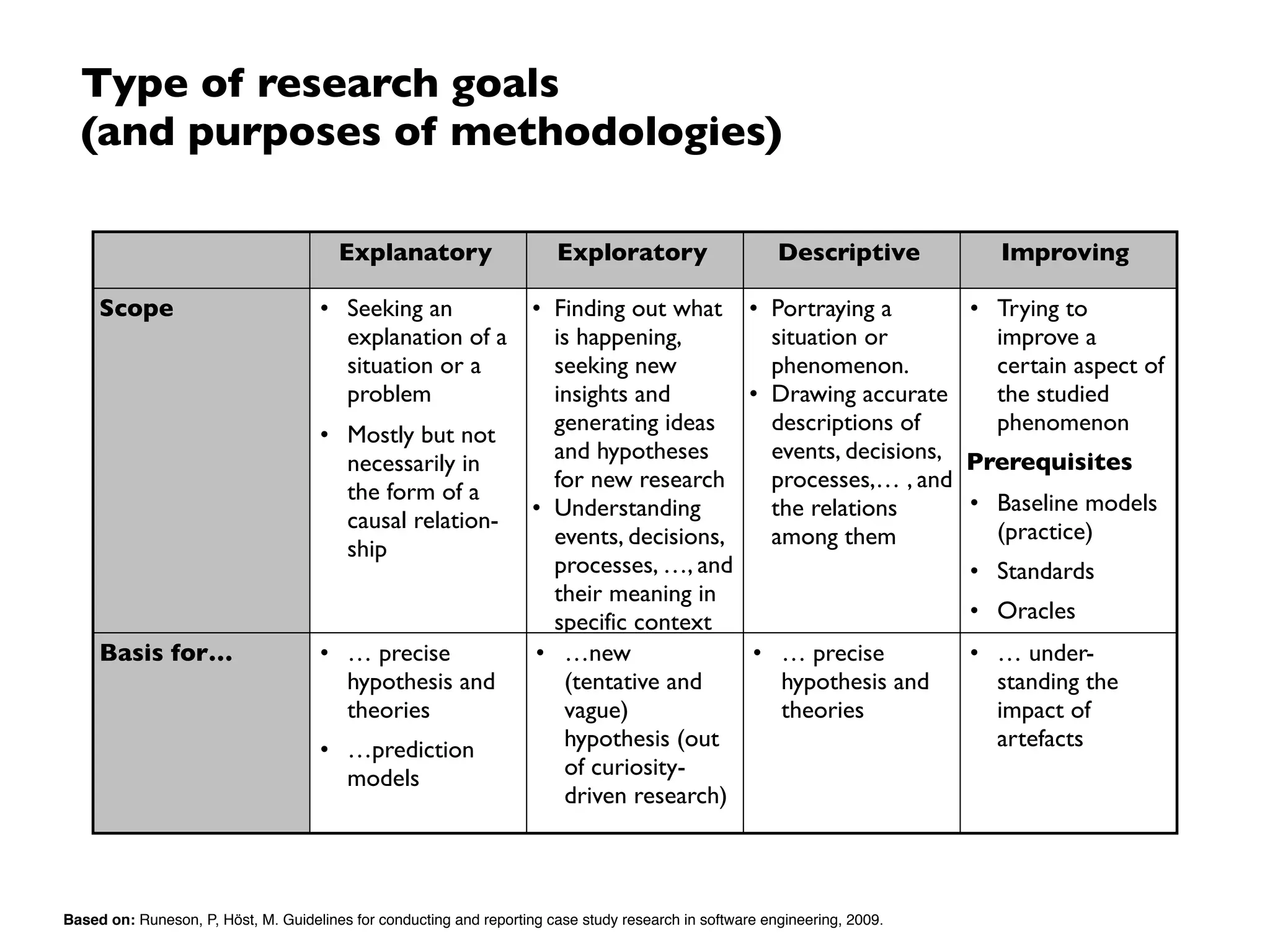 From research goals to research questions
Non-causal research questions
RQ 1 How well are process engineers supported in their RE improvement tasks?
RQ 2 How well are project participants supported by the resulting RE reference model?
Example!
 