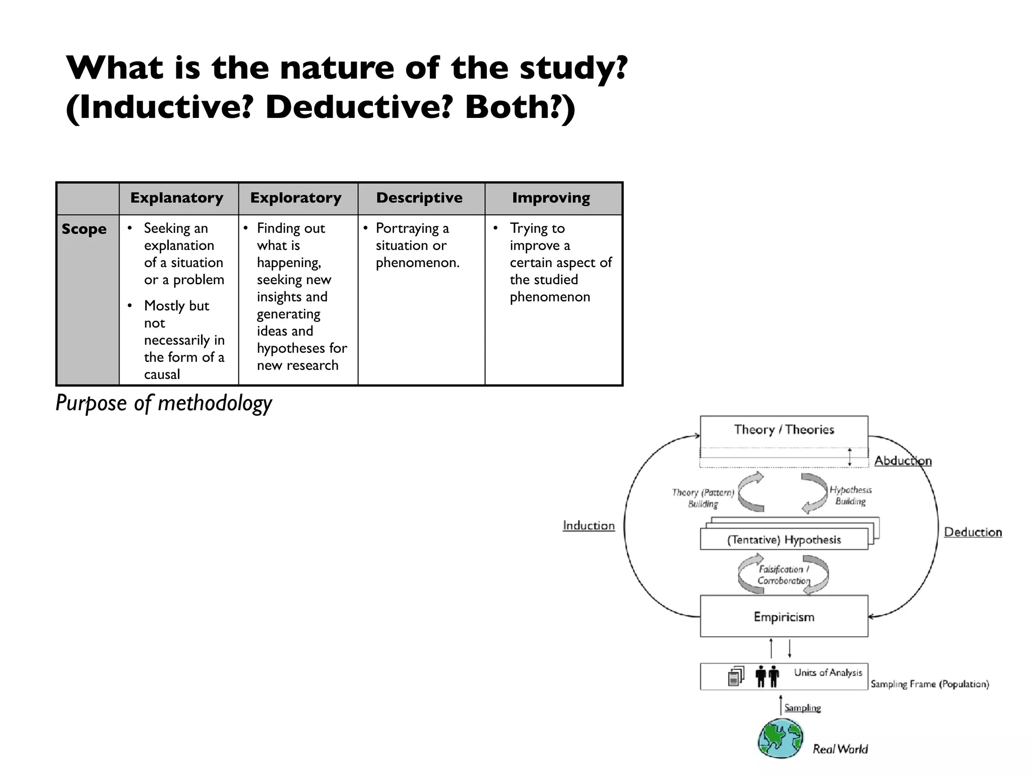 What is the nature of the question we ask? 
(What versus Why)
Explanatory Exploratory Descriptive Improving
Scope • Seeking an
explanation of a
situation or a
problem
• Mostly but not  
necessarily in the
form of a causal
relationship  
• Finding out what is
happening, seeking
new insights and
generating ideas and
hypotheses for new
research
• Portraying a situation
or phenomenon.
• Trying to improve a
certain aspect of the
studied phenomenon
 