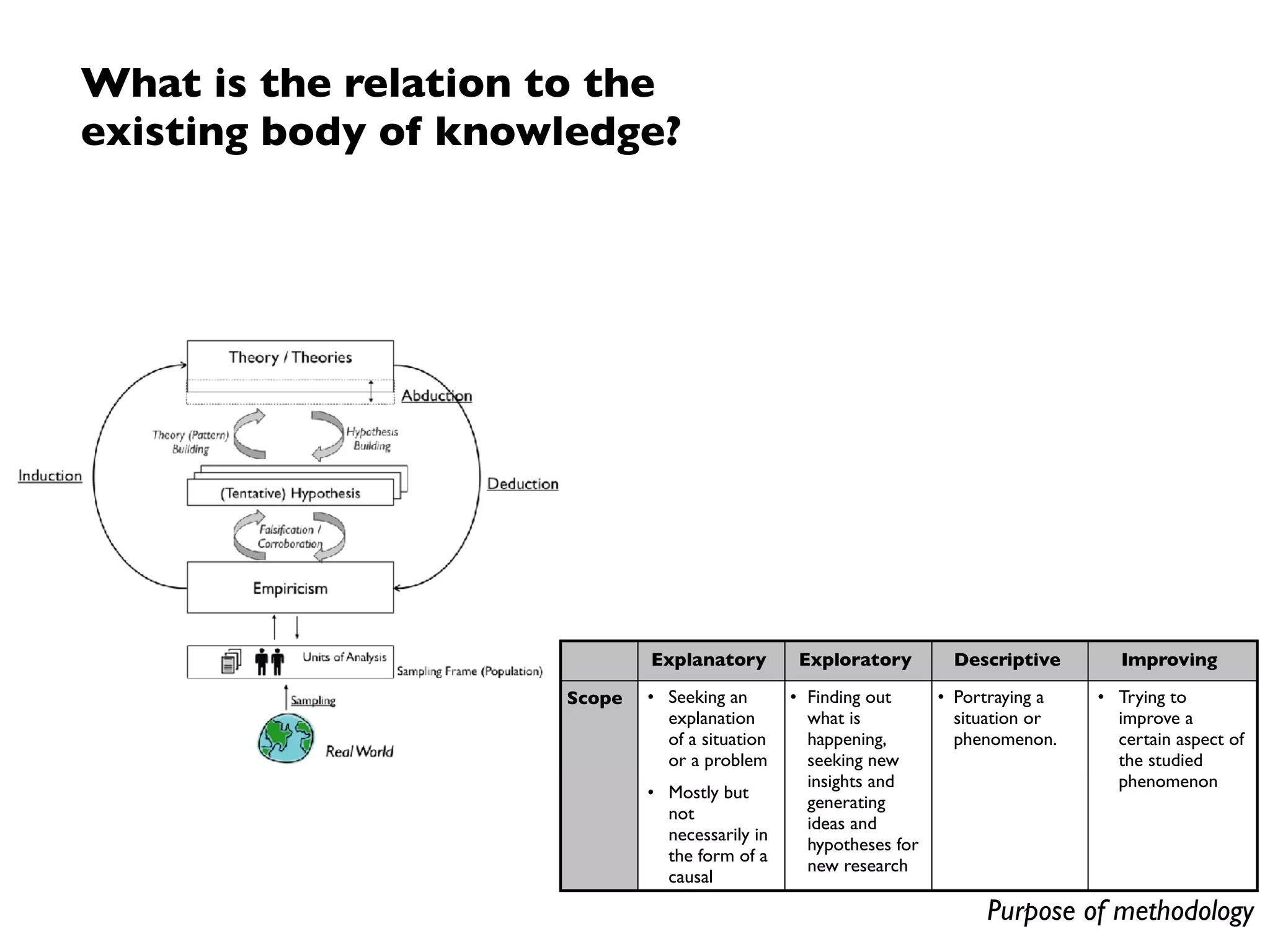 What is the nature of the question we ask? 
(What versus Why)
Explanatory Exploratory Descriptive Improving
Scope • Seeking an
explanation of a
situation or a
problem
• Mostly but not  
necessarily in the
form of a causal
relationship  
• Finding out what is
happening, seeking
new insights and
generating ideas and
hypotheses for new
research
• Portraying a situation
or phenomenon.
• Trying to improve a
certain aspect of the
studied phenomenon
Why?
What?
Nature of the question we ask
serves as indicator the
method we should employ
Case Study ExperimentSurvey
(Non-exclusive,  
details in the method descriptions)
 