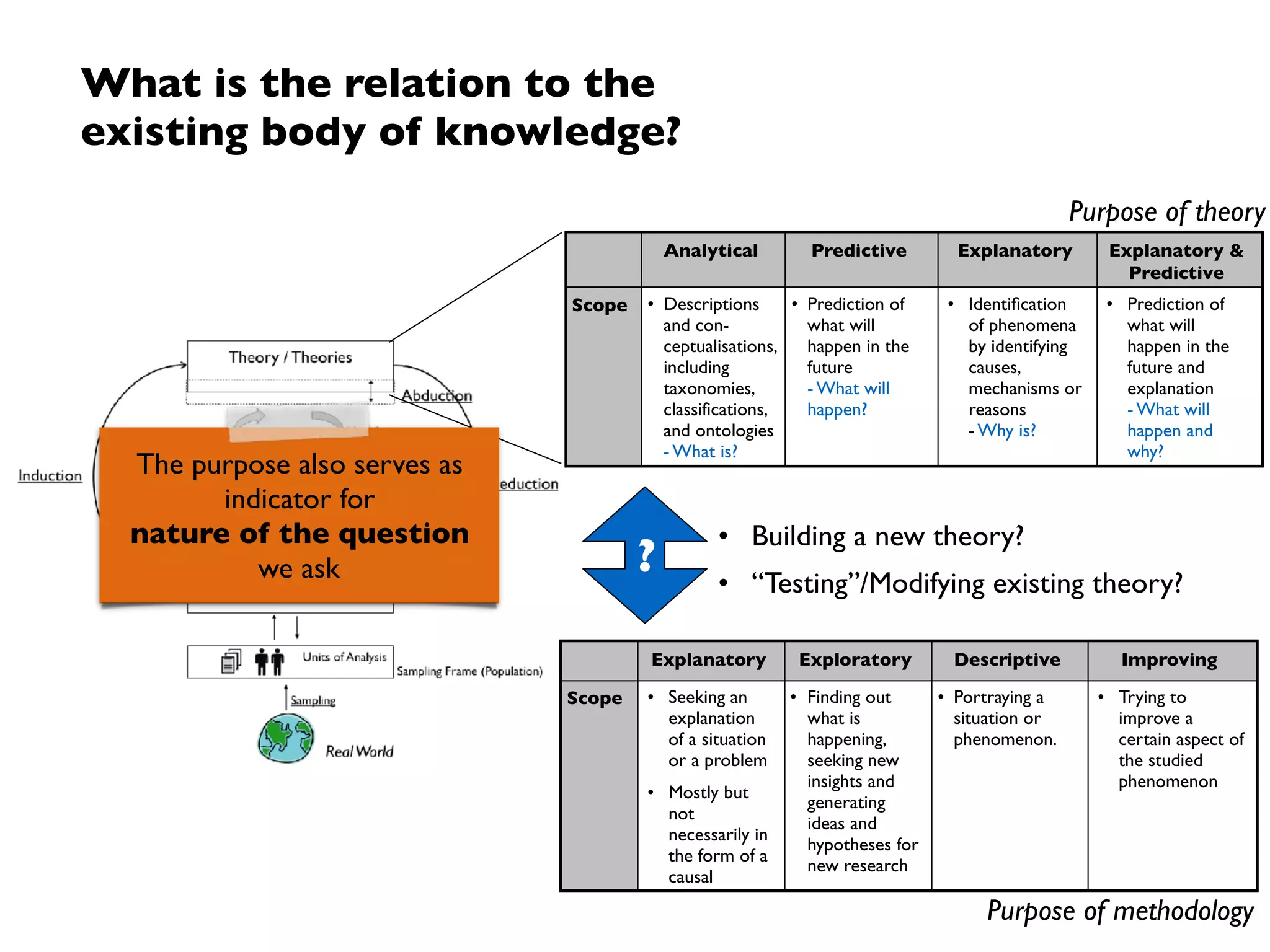 What is the nature of the environment?
Why?What?
 