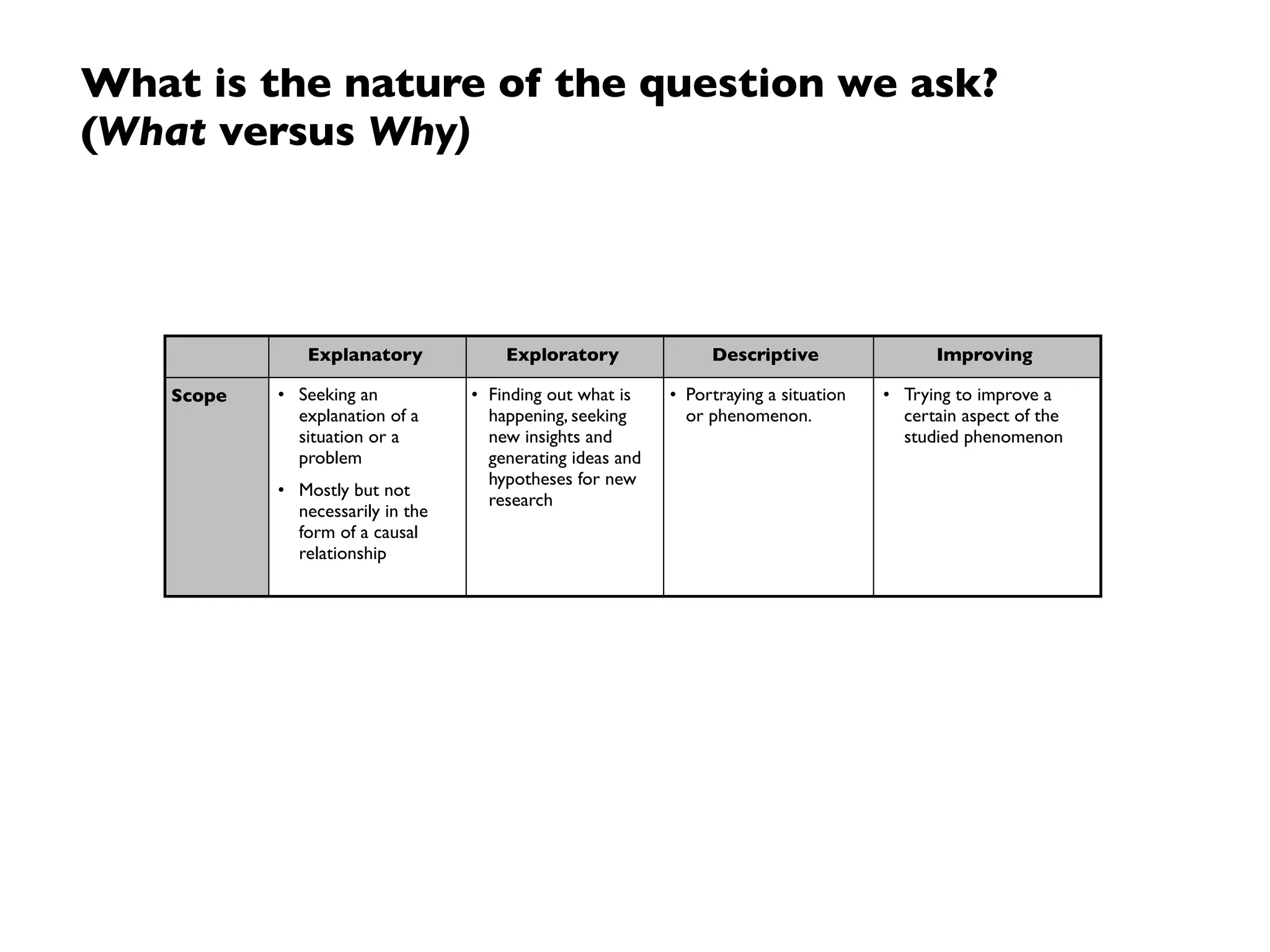 What is the nature of the environment?
(Need for) reality
Why?What?
 