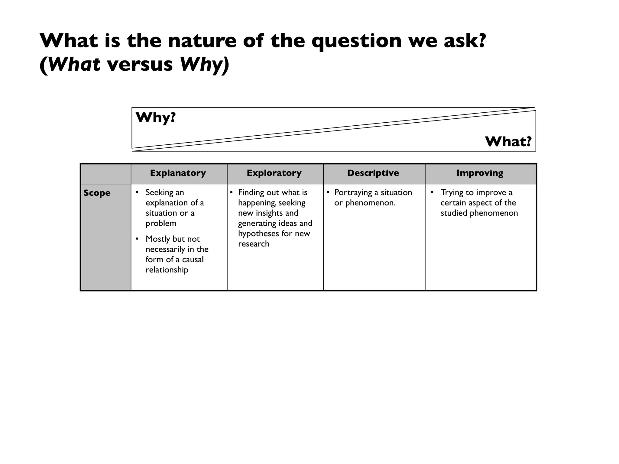What is the nature of the environment?
(Need for) reality
(Need for) control
Why?What?
 