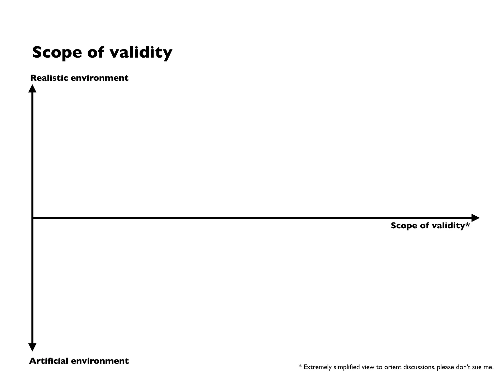 Case studies and experiments complement each
other in scaling up to practice
Lab credibility
Street credibility
Simple model
Realistic case
Small sample Large sample
Based on: Wieringa R. Empirical Research Methods for TechnologyValidation: Scaling Up to Practice, 2013.
 
Focus of  
case studies
(Focus of ﬁeld studies  
and replications)
Scaling up
to
practice
Focus of  
(lab) experiments
Excursion
Similarity to  
population units
Sample size
 