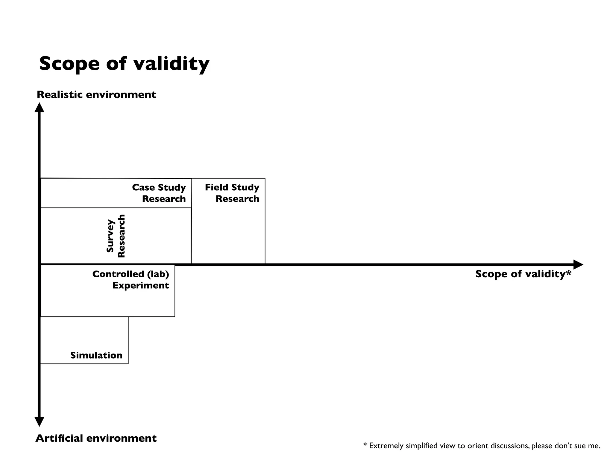 Scaling up in a multi-study approach
 