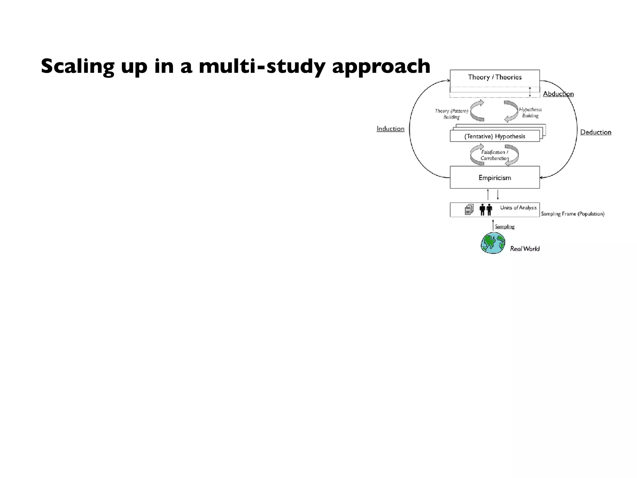 Large-scale evaluation
5
e.g. Field Study
Scaling up in a multi-study approach
1
2
3 4 5
Validation of new technology
in artiﬁcial setting
3
e.g. Controlled Experiment
Evaluation of new technology
in realistic setting
4
e.g. Case Study
Replication
Replication
Proposal new / adaptation
existing technology
2
Problem analysis
1
e.g. Systematic Mapping Study
e.g. RE Improvement  
Approach
 