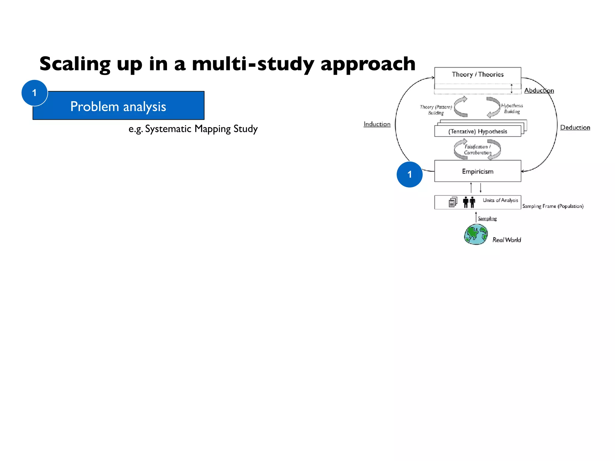 Outline
• Science (in a Nutshell)
• Philosophy of Science - a Historical Perspective
• Key Take Aways
• From Philosophy of Science to Empirical Software Engineering
• Empirical Software Engineering Processes
• Current Challenges in Empirical Software Engineering
 