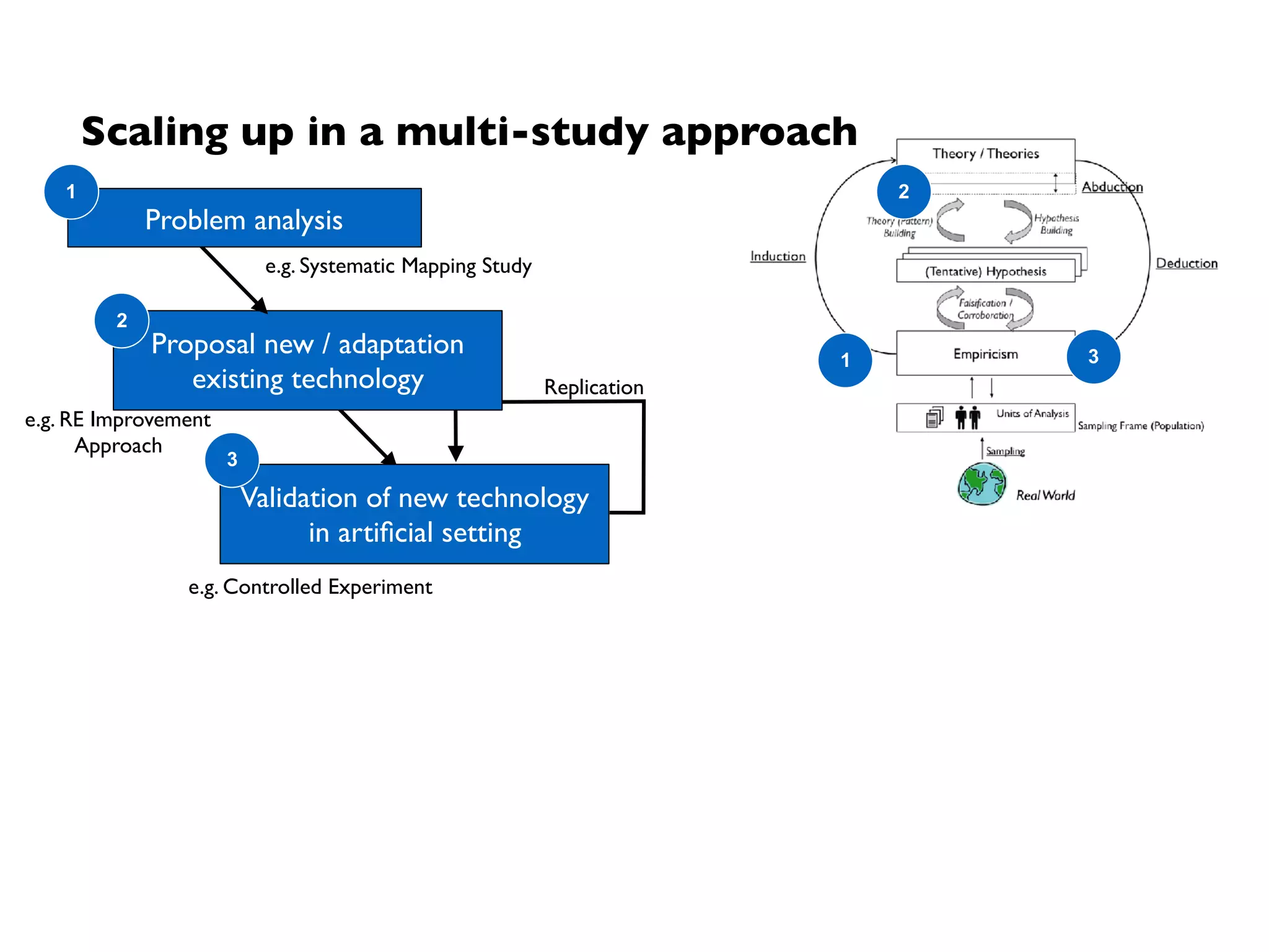 Category
Research	Problem
Number	
of	"I"	
votes
Number	
of	"O"	
votes
Sum c-Ranks
Synthesis	and	aggregation	of	results
How	to	synthesize	empirical	studies	both	depending	on	research	method	
(quantitative	and	qualitative)	and	type	of	study	(case	studies,	experiments)? 5
14
19
1
Measurement We	still	need	to	agree	on	the	basic	metrics	(quality,	size,	etc).
12
6
18
2
How	to	get	
Theories How	to	get	theories	from	empirical	studies	results?
8
8
16
3
Data	collection How	to	extract	evidence	from	new	data	sources?
6
7
13
4
Collaboration	with	Industry Lightweight	methods	for	industry
10
2
12
5
Quality	of	
empirical	studies Learning	to	make	more	reliable	and	valid	data	analysis.
8
4
12
6
Data	quality
How	to	deal	with	data	problems	such	as	outliers,	scarcity,	unreliability?
4
8
12
7
Infrastructure	for	experimentation
(How	to	share)	Need	sharing	of	empirical	studies	info	(data,	results,	etc)	for	
replication,	aggregation,	etc.?
4
8
12
7
Context
How	to	characterize	context	of	empirical	studies?
8
3
11
8
Models How	to	build	generic	models,	considering	data	scarcity	and	changes	in	the	
technology	cycle?
8
3
11
8
Collaboration	with	Industry How	to	get	industry	participate	in	ESE	in	general?
6
5
11
9
Generalization	of	results How	to	generalize	from	qualitative	studies?
4
7
11
10
Background (cont.)
Goal
Agree, within the community, on top problems in empirical software engineering
Reason
• Boost a common understanding of what we think is important
• Identify opportunities to make relevant contribution
• Focus resources and foster collaboration (on problem solving)
Disclaimer: Study carried out by Andreas Jedlitschka (IESE) and Natalia Juristo (UPM)
 