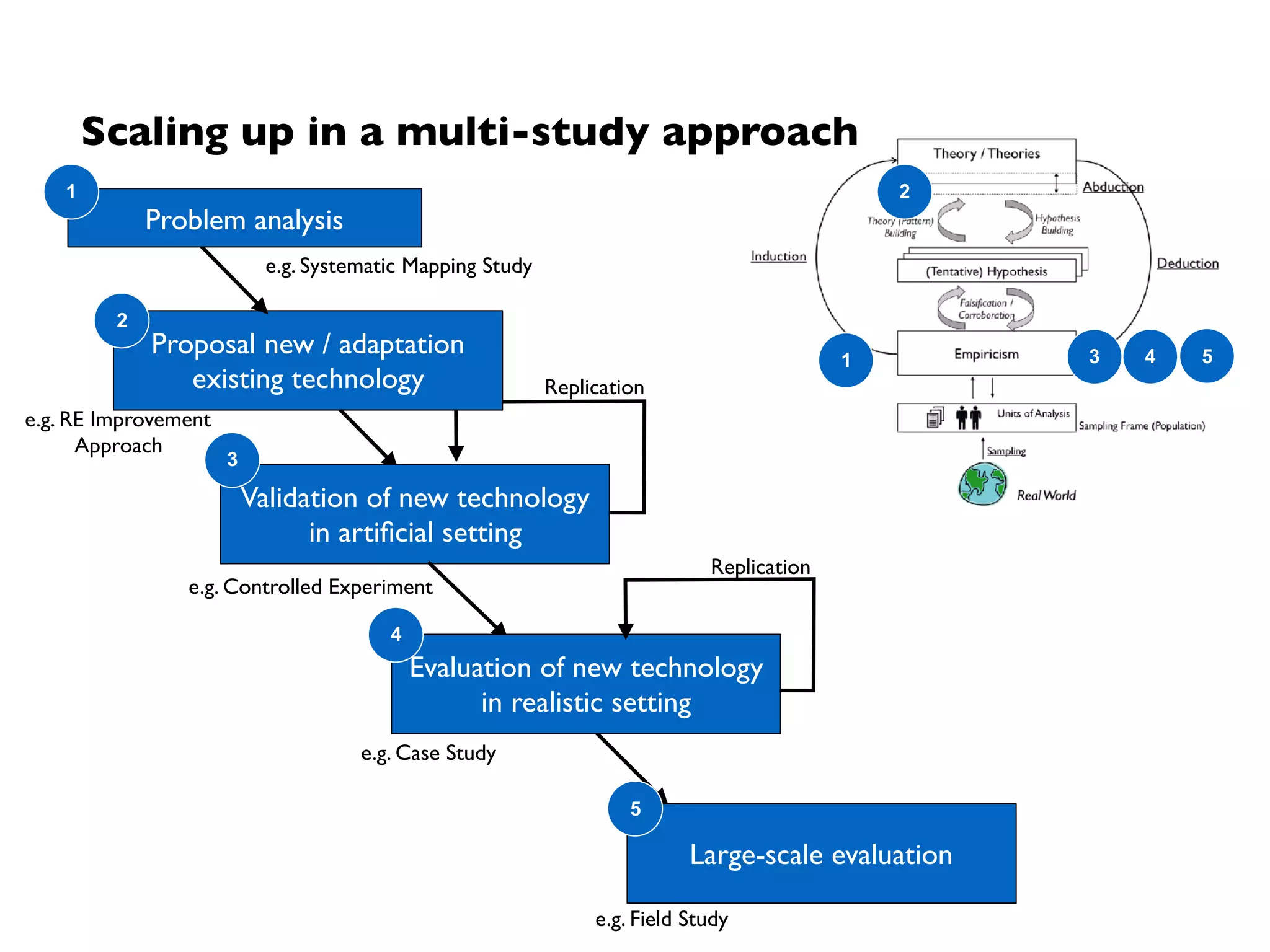 Sampling: size (doesn’t) matter
Too often…
• Sample size seems to be everything
Whereas…
• Appropriateness of sample size depends on research methods employed, and
• the actual population and units of analysis.
Example!
Source: Don’t ask…
 