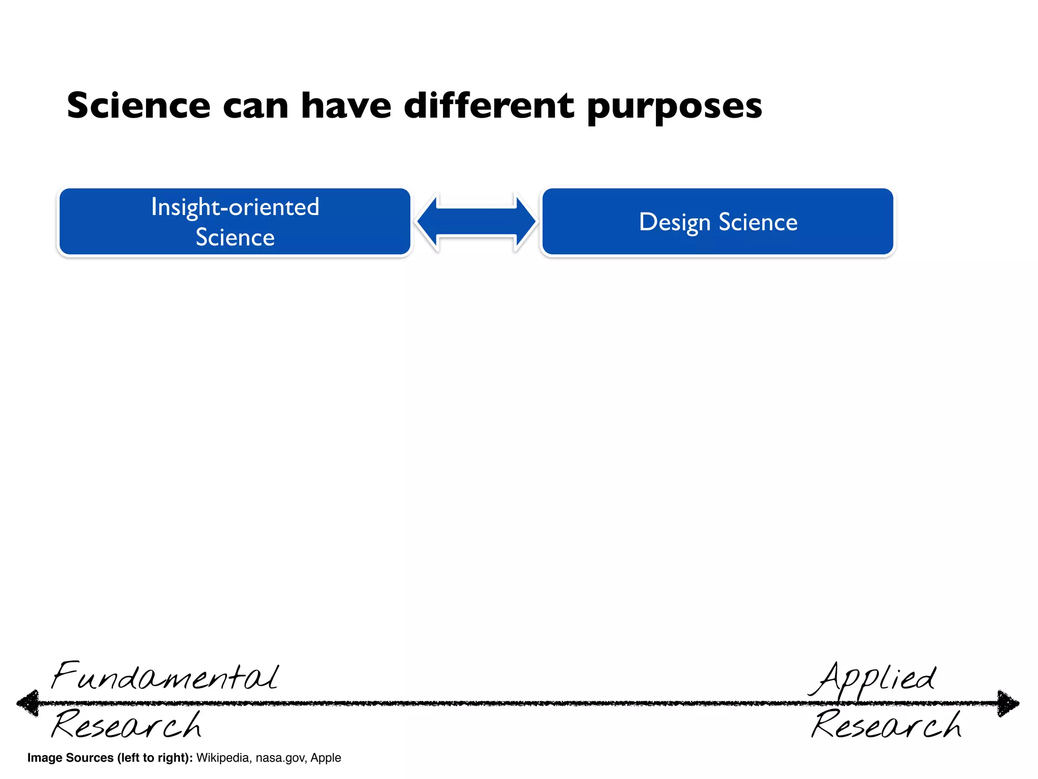 Science can have different purposes
• Guiding the application of scientific
methods to practical ends 
• Often rather practical (and
pragmatic) character
➡ Typically addressed by
engineering disciplines
Design Science
• Gaining and validating new
insights
• Often theoretical character
➡ Typically addressed by natural
and social sciences
Basic Science
 
