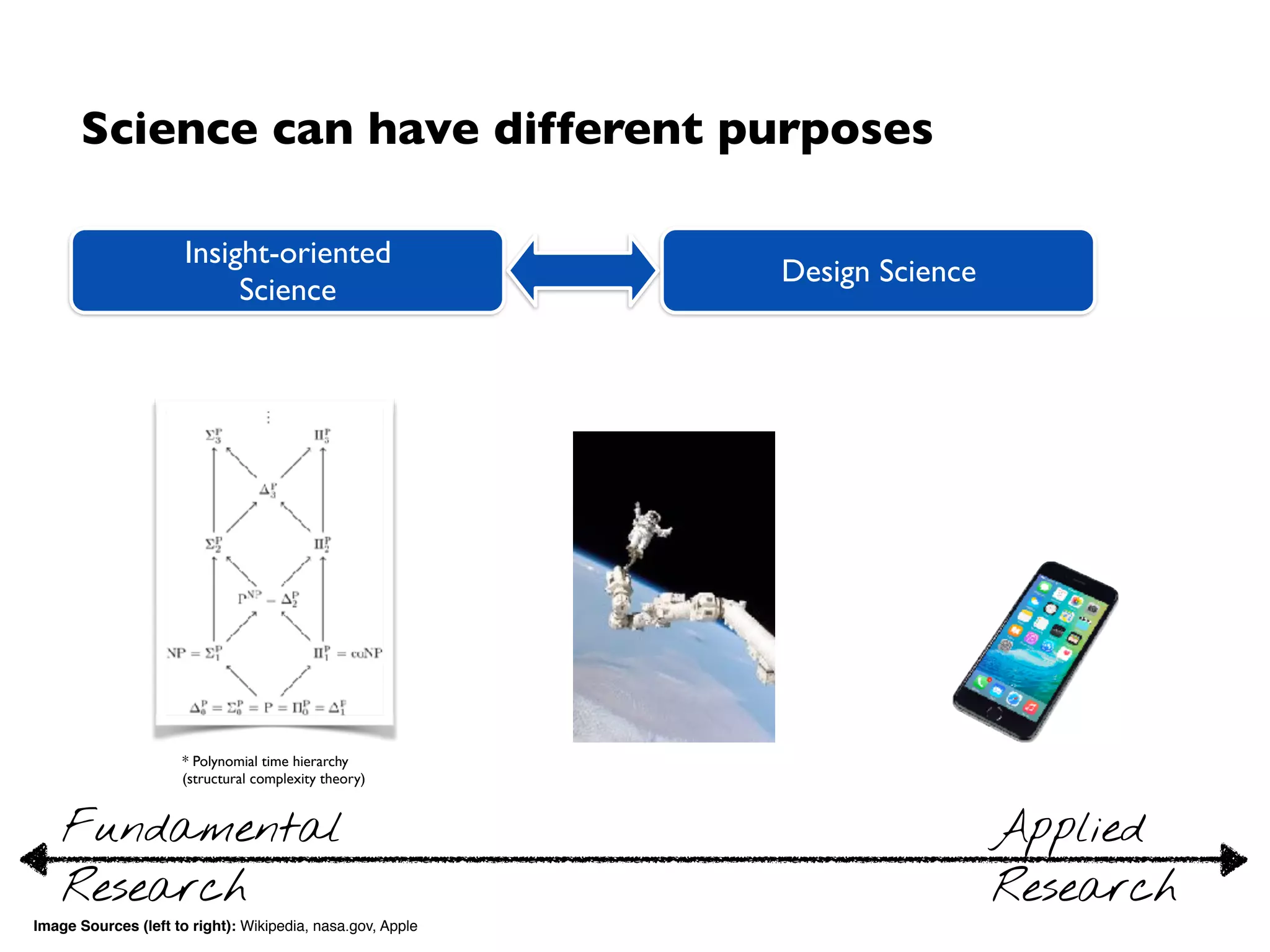 Science can have different purposes
• Guiding the application of scientific
methods to practical ends 
• Often rather practical (and
pragmatic) character
➡ Typically addressed by
engineering disciplines
Design Science
• Gaining and validating new
insights
• Often theoretical character
➡ Typically addressed by natural
and social sciences
Basic Science
In software engineering (research),
• we apply scientiﬁc methods to practical ends (treating design science problems)
• we also treat insight-oriented questions, thus, we are an insight-oriented science, too.
 
