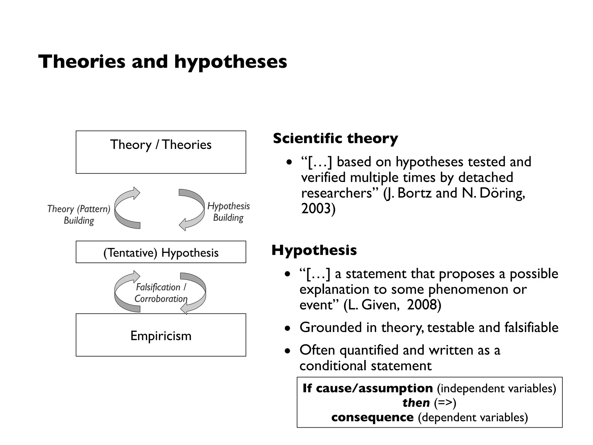 Theories and hypotheses
Empiricism
Theory / Theories
(Tentative) Hypothesis
Falsification /  
Corroboration
Theory (Pattern) 
Building
Hypothesis 
Building
Hypothesis
• “[…] a statement that proposes a possible
explanation to some phenomenon or
event” (L. Given, 2008)
• Grounded in theory, testable and falsifiable
• Often quantified and written as a
conditional statement
Scientific theory
• “[…] based on hypotheses tested and
verified multiple times by detached
researchers” (J. Bortz and N. Döring,
2003)
If cause/assumption (independent variables)
then (=>)
consequence (dependent variables)
 