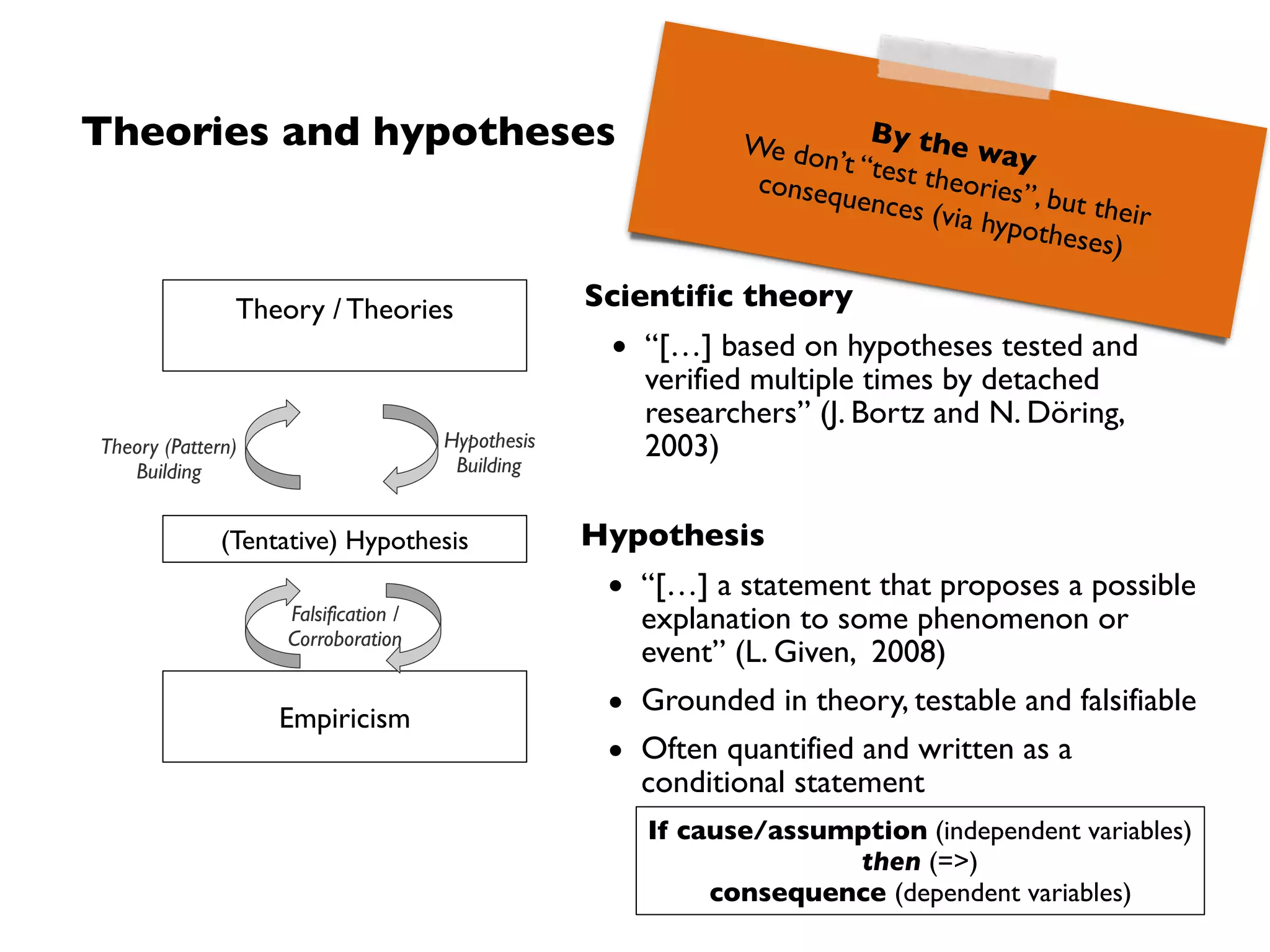 Theories and hypotheses
Empiricism
Theory / Theories
(Tentative) Hypothesis
Falsification /  
Corroboration
Theory (Pattern) 
Building
Hypothesis 
Building
Hypothesis
• “[…] a statement that proposes a possible
explanation to some phenomenon or
event” (L. Given, 2008)
• Grounded in theory, testable and falsifiable
• Often quantified and written as a
conditional statement
Scientific theory
• “[…] based on hypotheses tested and
verified multiple times by detached
researchers” (J. Bortz and N. Döring,
2003)
If cause/assumption (independent variables)
then (=>)
consequence (dependent variables)
By the wayWe don’t “test theories”, but their
consequences (via hypotheses)
 