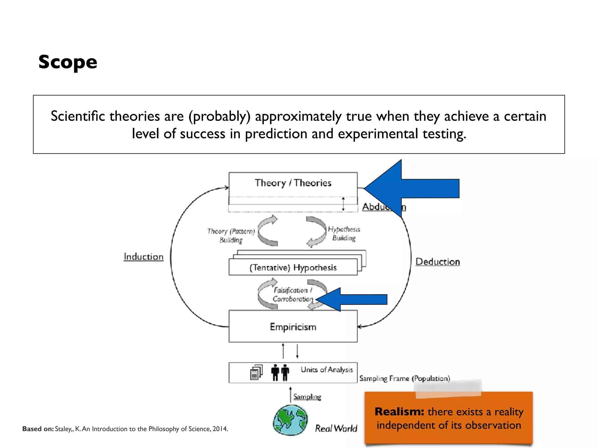 Related: Bayesianism
• Traced back to Rev.Thomas Bayes
1701 – 1761 (essays published
posthumously by Richard Price, then
popularised by Pierre-Simon Laplace as
today’s Bayesian probability)
• Basis for theory of rational belief (on
mathematical framework of probability
theory)
Doctrine of chances (brieﬂy)
• Method of calculating the probability of
all conclusions founded [so far] via
induction
➡ Probabilities represent current state of
belief (“knowledge”) in light of currently
available evidence
➡We “know” with certain conﬁdence, i.e.
strength of belief
Excursion
 