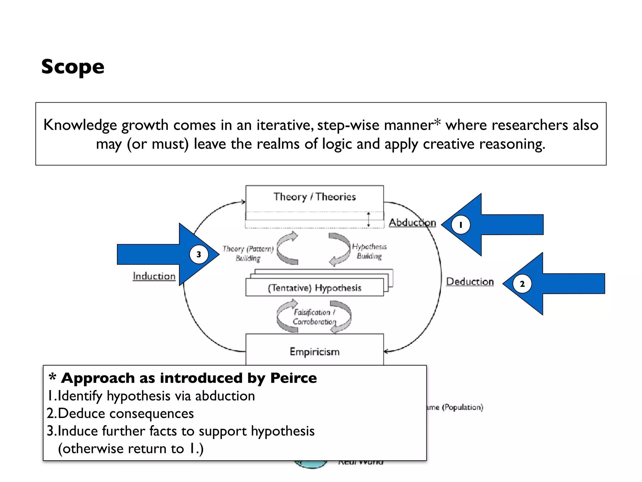 From Rationalism to Pragmatism
Rationalism Constructivism Pragmatism
What is the
relationship
between
researcher and
subject/object?
Researcher
independent from
what is being
researched
Subjects interpret their “own” reality,
researcher can become insider
What is the
research strategy?
Deductive
• Hypothesis testing
(corroboration /
falsiﬁcation)
• Context free
• Generalisations for
predicting,
explaining, and
understanding
Inductive
• (Active) theory
building
• Context bound
• Patterns and
theories for
understanding
Combination of
inductive and
deductive
• Context bound
• Patterns and theories
for understanding
• Generalisations for
predicting and
explaining
Qualitative
research
Quantitative
research
Mixed method
research
 