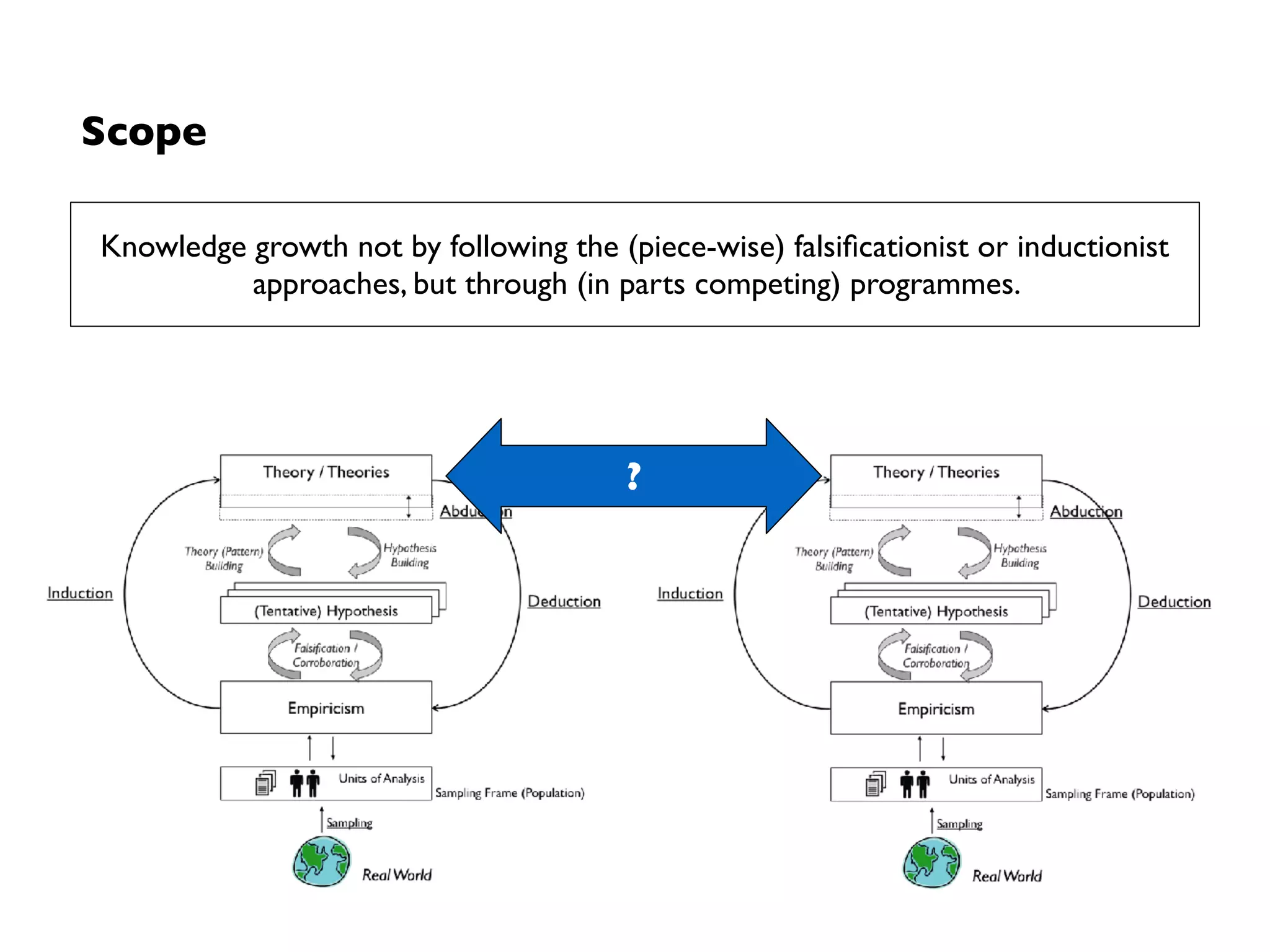 Act 6
Era of Epistemological Anarchy
 