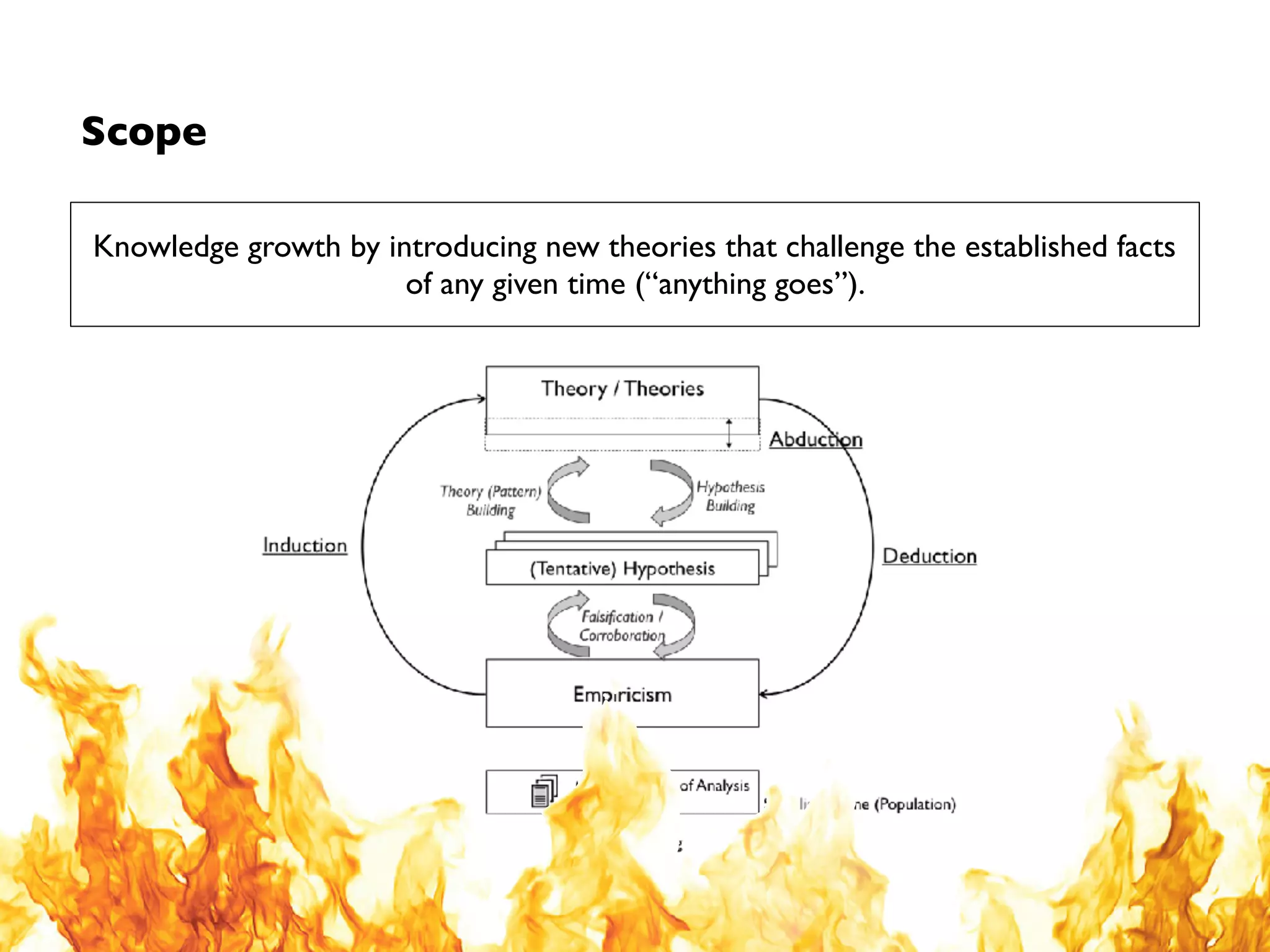 All views and contributions need to be considered
There is not the one “correct” epistemological approach, but many lessons
we can learn from their historical evolution.
Further reading
Introduction into (one)
current debate
Overview of movements
and their historical context
(Many quotes based on this book)
 