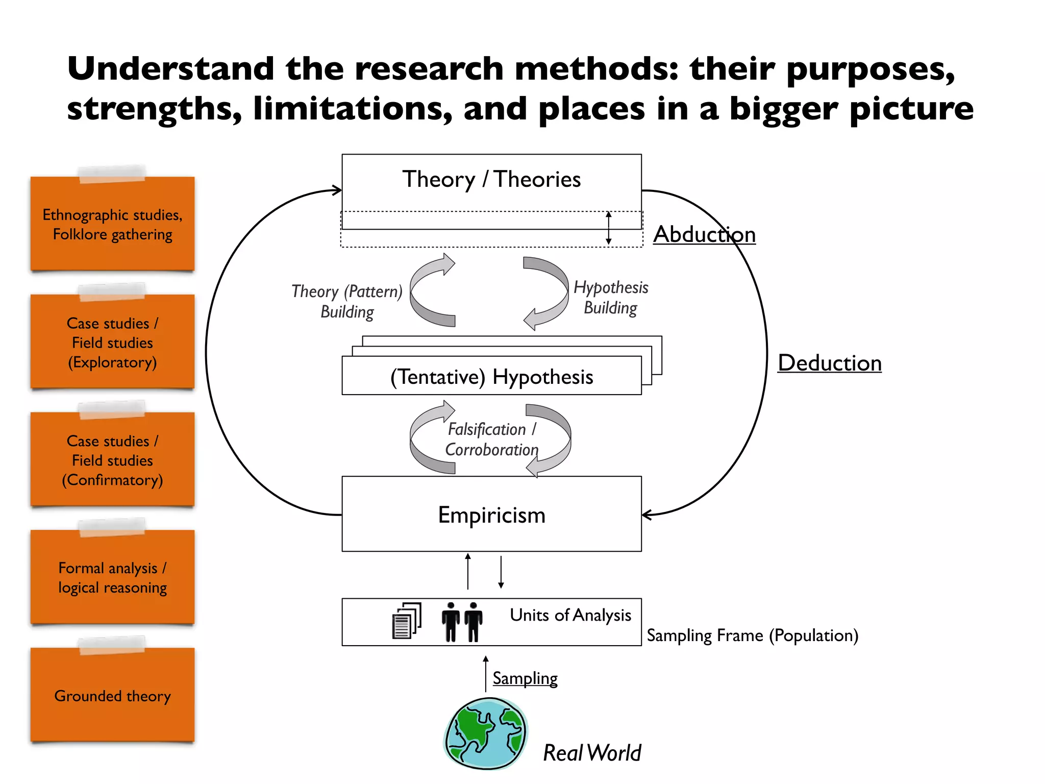 Outline
• Science (in a Nutshell)
• Philosophy of Science - a Historical Perspective
• Key Take Aways
• From Philosophy of Science to  
Empirical Software Engineering
• Empirical Software Engineering Processes
• Current Challenges in Empirical Software Engineering
 