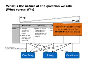 What is the nature of the environment?
Artificial Reality
(Need for) reality
(Need for) control
Why?What?
 