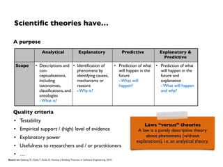 Scientiﬁc theories have…
A purpose
Quality criteria
• Testability
• Empirical support / (high) level of evidence
• Explana...