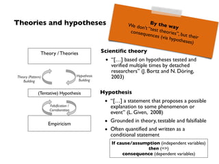 Theories and hypotheses
Empiricism
Theory / Theories
(Tentative) Hypothesis
Falsification /  
Corroboration
Theory (Patter...