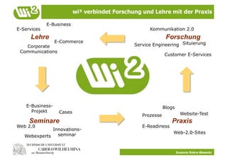 wi² verbindet Forschung und Lehre mit der Praxis

             E-Business
E-Services                                            Kommunikation 2.0
     Lehre                                                     Forschung
                  E-Commerce
   Corporate                                    Service Engineering Situierung
 Communications
                                                              Customer E-Services




    E-Business-                                               Blogs
      Projekt      Cases
                                                   Prozesse             Website-Test
     Seminare                                                    Praxis
Web 2.0                                            E-Readiness
              Innovations-
                seminar                                           Web-2.0-Sites
   Webexperts


                                                                      Susanne Robra-Bissantz
 