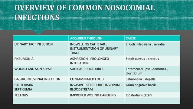 nosocomial infection | PPTX | Infectious Diseases | Diseases and Conditions