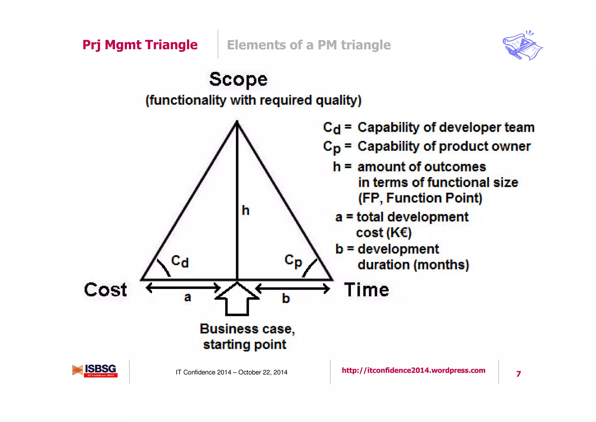 7IT Confidence 2014 – October 22, 2014 http://itconfidence2014.wordpress.com
Elements of a PM trianglePrj Mgmt Triangle
 