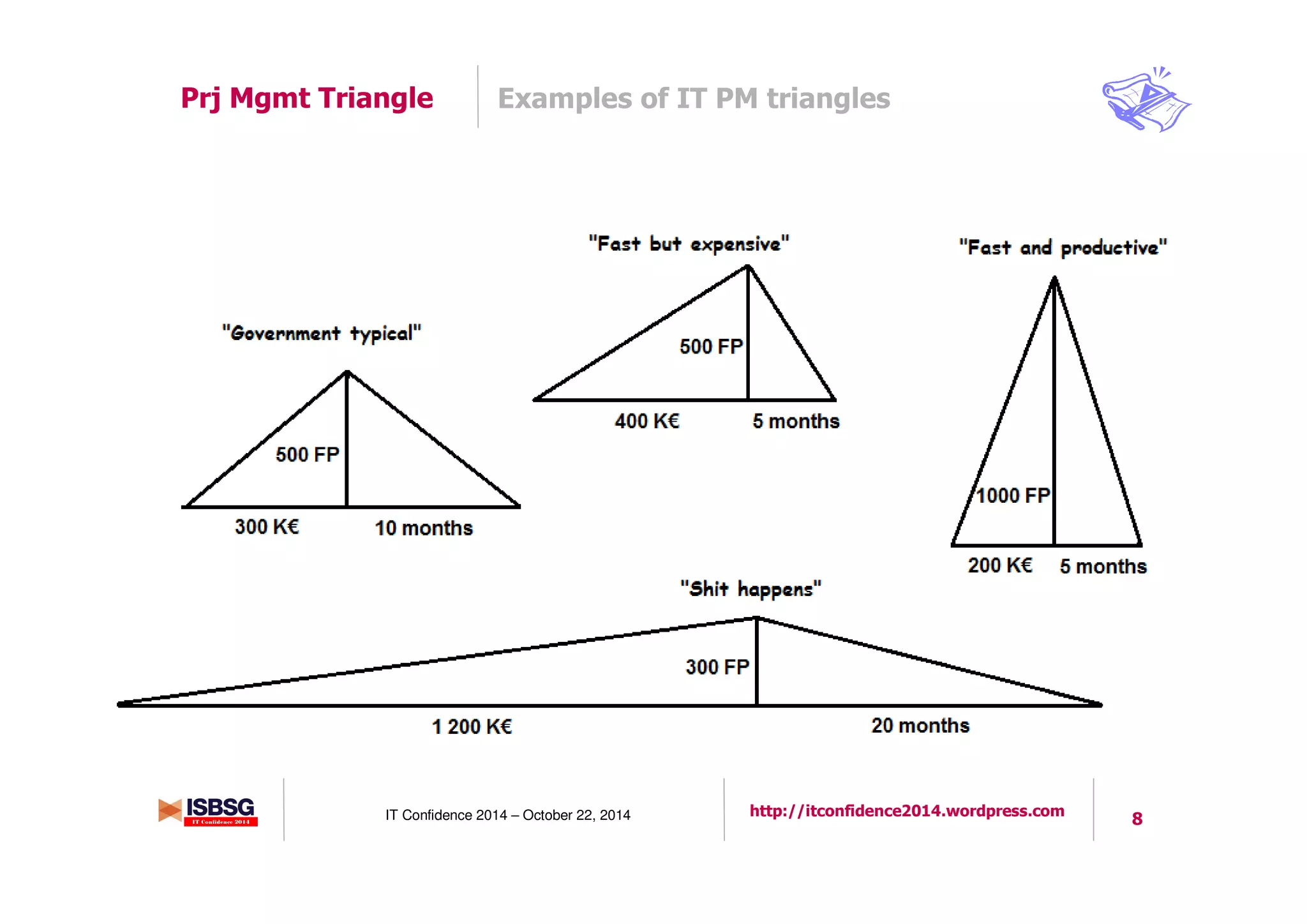 8IT Confidence 2014 – October 22, 2014 http://itconfidence2014.wordpress.com
Examples of IT PM trianglesPrj Mgmt Triangle
 