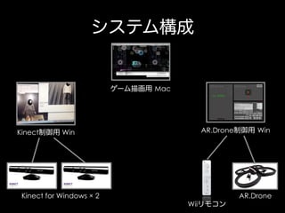 システム構成

ゲーム描画用 Mac

Kinect制御用 Win

Kinect for Windows × 2

AR.Drone制御用 Win

Wiiリモコン

AR.Drone

 