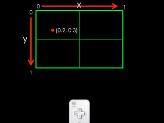 0

0

x
(0.2, 0.3)

y

1

1

 