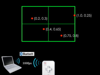 (0.2, 0.3)

(1.0, 0.25)

(0.4, 0.65)
(0.75, 0.8)

100fps

 