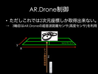 AR.Drone制御

•  ただしこれでは2次元座標しか取得出来ない。
→ 3軸目はAR.Droneの超音波距離センサ(高度センサ)を利用

Wiiリモコン

x

超音波距離センサ

y

z

 