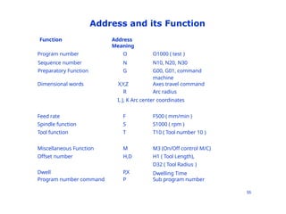 Basic Cnc machine programming guide pptx | PPTX