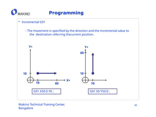 Basic Cnc machine programming guide pptx | PPTX