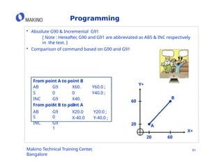 Basic Cnc machine programming guide pptx | PPTX