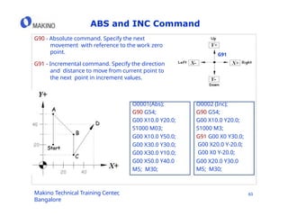 Basic Cnc machine programming guide pptx | PPTX