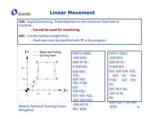 Basic Cnc machine programming guide pptx | PPTX