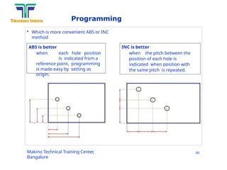 Basic Cnc machine programming guide pptx | PPTX