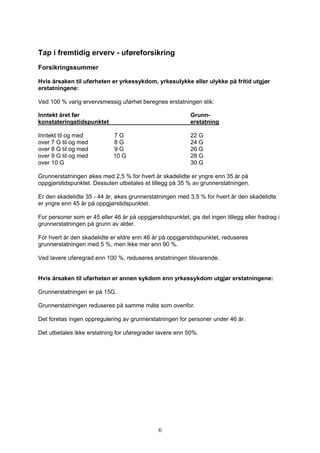 Tap i fremtidig erverv - uføreforsikring
Forsikringssummer

Hvis årsaken til uførheten er yrkessykdom, yrkesulykke eller ulykke på fritid utgjør
erstatningene:

Ved 100 % varig ervervsmessig uførhet beregnes erstatningen slik:

Inntekt året før                                            Grunn-
konstateringstidspunktet                                    erstatning

Inntekt til og med           7G                             22 G
over 7 G til og med          8G                             24 G
over 8 G til og med          9G                             26 G
over 9 G til og med          10 G                           28 G
over 10 G                                                   30 G

Grunnerstatningen økes med 2,5 % for hvert år skadelidte er yngre enn 35 år på
oppgjørstidspunktet. Dessuten utbetales et tillegg på 35 % av grunnerstatningen.

Er den skadelidte 35 - 44 år, økes grunnerstatningen med 3,5 % for hvert år den skadelidte
er yngre enn 45 år på oppgjørstidspunktet.

For personer som er 45 eller 46 år på oppgjørstidspunktet, gis det ingen tillegg eller fradrag i
grunnerstatningen på grunn av alder.

For hvert år den skadelidte er eldre enn 46 år på oppgjørstidspunktet, reduseres
grunnerstatningen med 5 %, men ikke mer enn 90 %.

Ved lavere uføregrad enn 100 %, reduseres erstatningen tilsvarende.


Hvis årsaken til uførheten er annen sykdom enn yrkessykdom utgjør erstatningene:

Grunnerstatningen er på 15G.

Grunnerstatningen reduseres på samme måte som ovenfor.

Det foretas ingen oppregulering av grunnerstatningen for personer under 46 år.

Det utbetales ikke erstatning for uføregrader lavere enn 50%.




                                               6
 