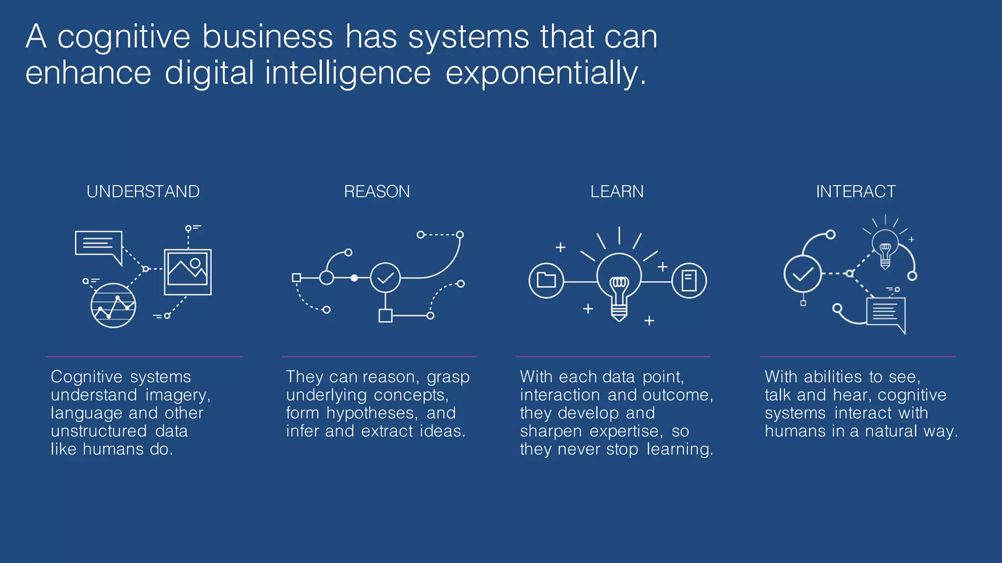 A cognitive business has systems that can
enhance digital intelligence exponentially.
REASON
They can reason, grasp
underlying concepts,
form hypotheses, and
infer and extract ideas.
UNDERSTAND
Cognitive systems
understand imagery,
language and other
unstructured data
like humans do.
LEARN
With each data point,
interaction and outcome,
they develop and
sharpen expertise, so
they never stop learning.
INTERACT
With abilities to see,
talk and hear, cognitive
systems interact with
humans in a natural way.
 