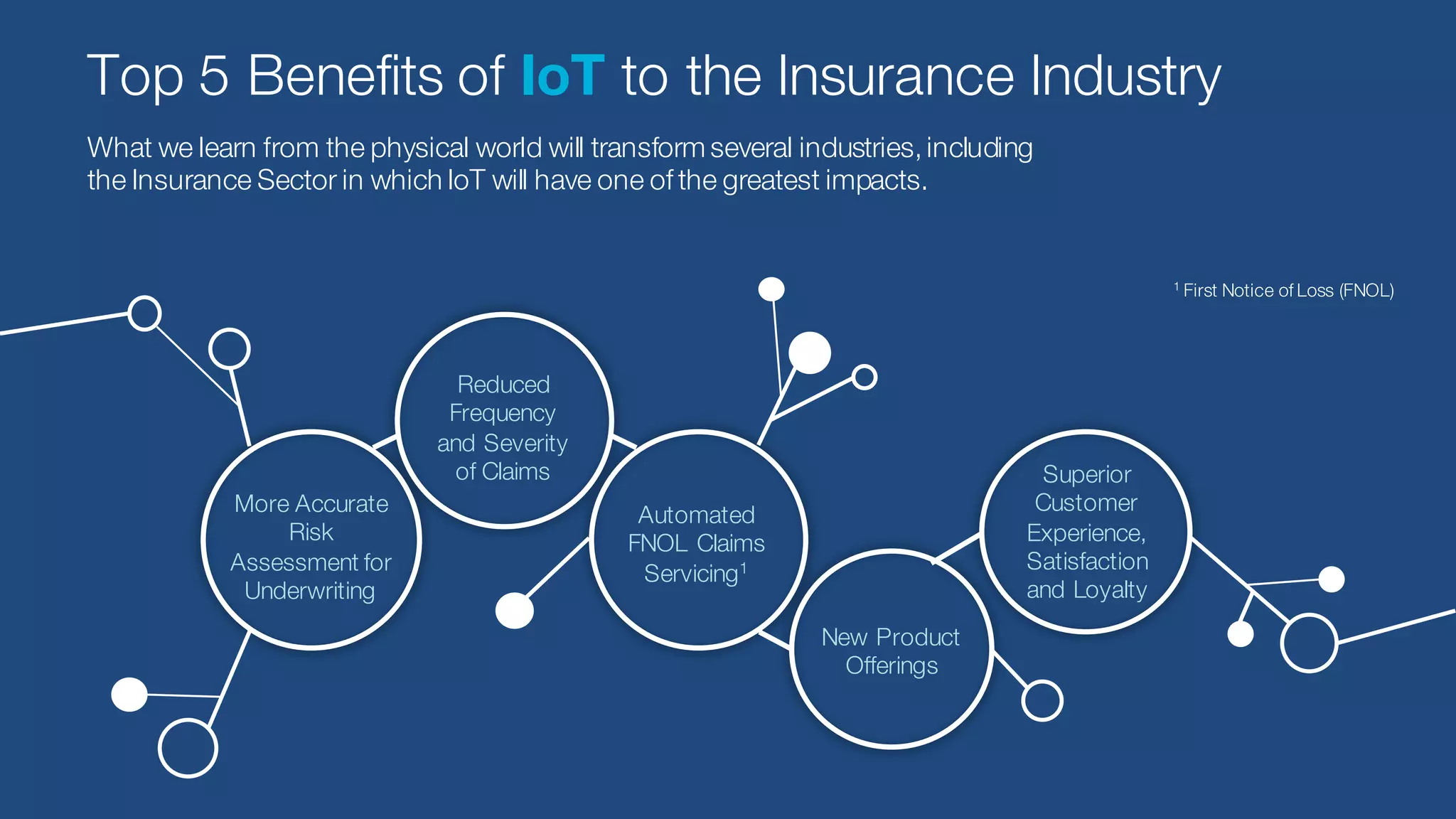 More Accurate
Risk
Assessment for
Underwriting
Reduced
Frequency
and Severity
of Claims
Automated
FNOL Claims
Servicing1
Superior
Customer
Experience,
Satisfaction
and Loyalty
New Product
Offerings
1
First Notice of Loss (FNOL)
Top 5 Benefits of IoT to the Insurance Industry
What we learn from the physical world will transform several industries, including
the Insurance Sector in which IoT will have one of the greatest impacts.
 