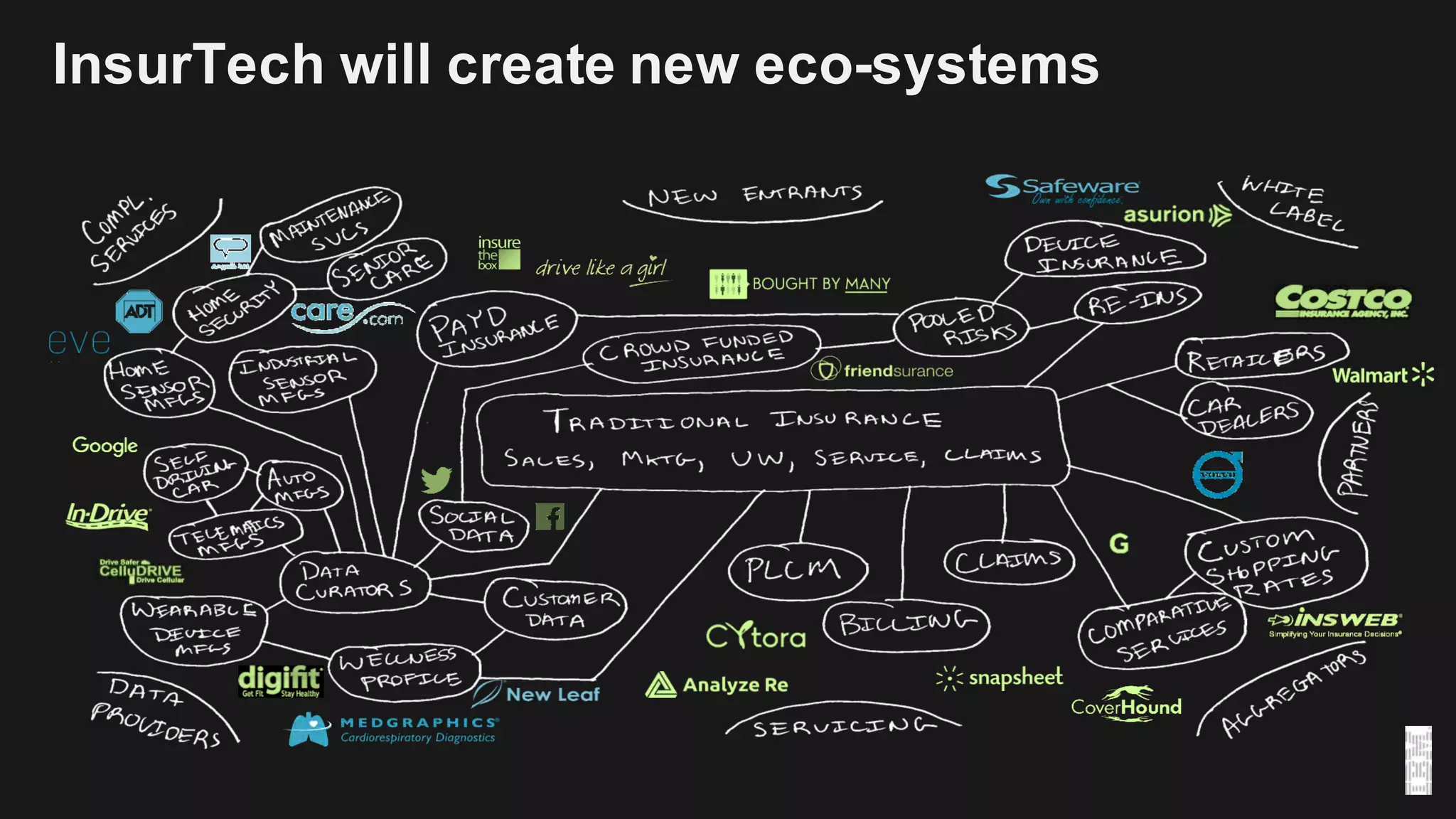 InsurTech will create new eco-systems
 