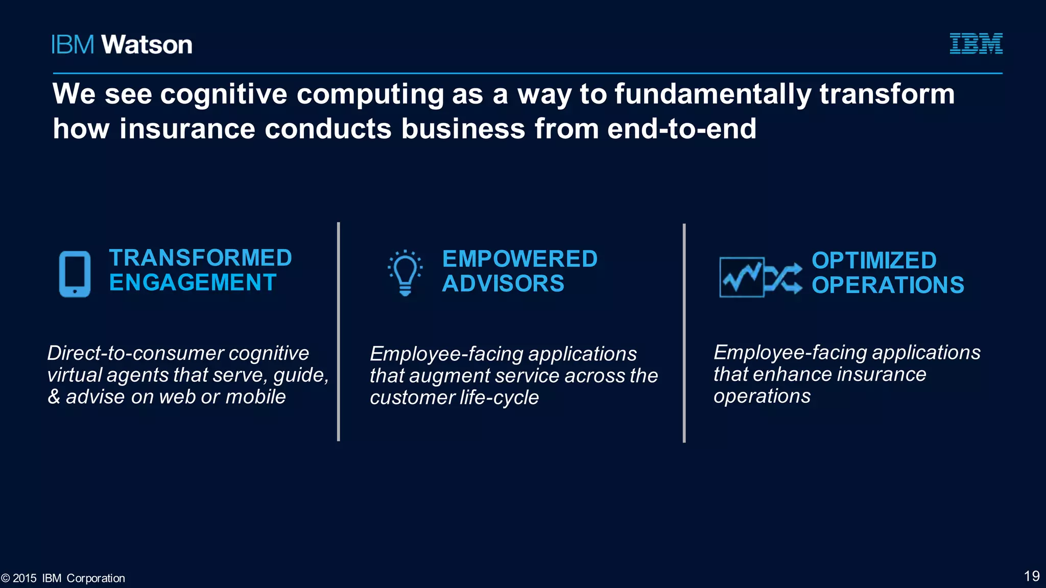 We see cognitive computing as a way to fundamentally transform
how insurance conducts business from end-to-end
Direct-to-consumer cognitive
virtual agents that serve, guide,
& advise on web or mobile
Employee-facing applications
that augment service across the
customer life-cycle
Employee-facing applications
that enhance insurance
operations
TRANSFORMED
ENGAGEMENT
EMPOWERED
ADVISORS
OPTIMIZED
OPERATIONS
© 2015 IBM Corporation 19
 