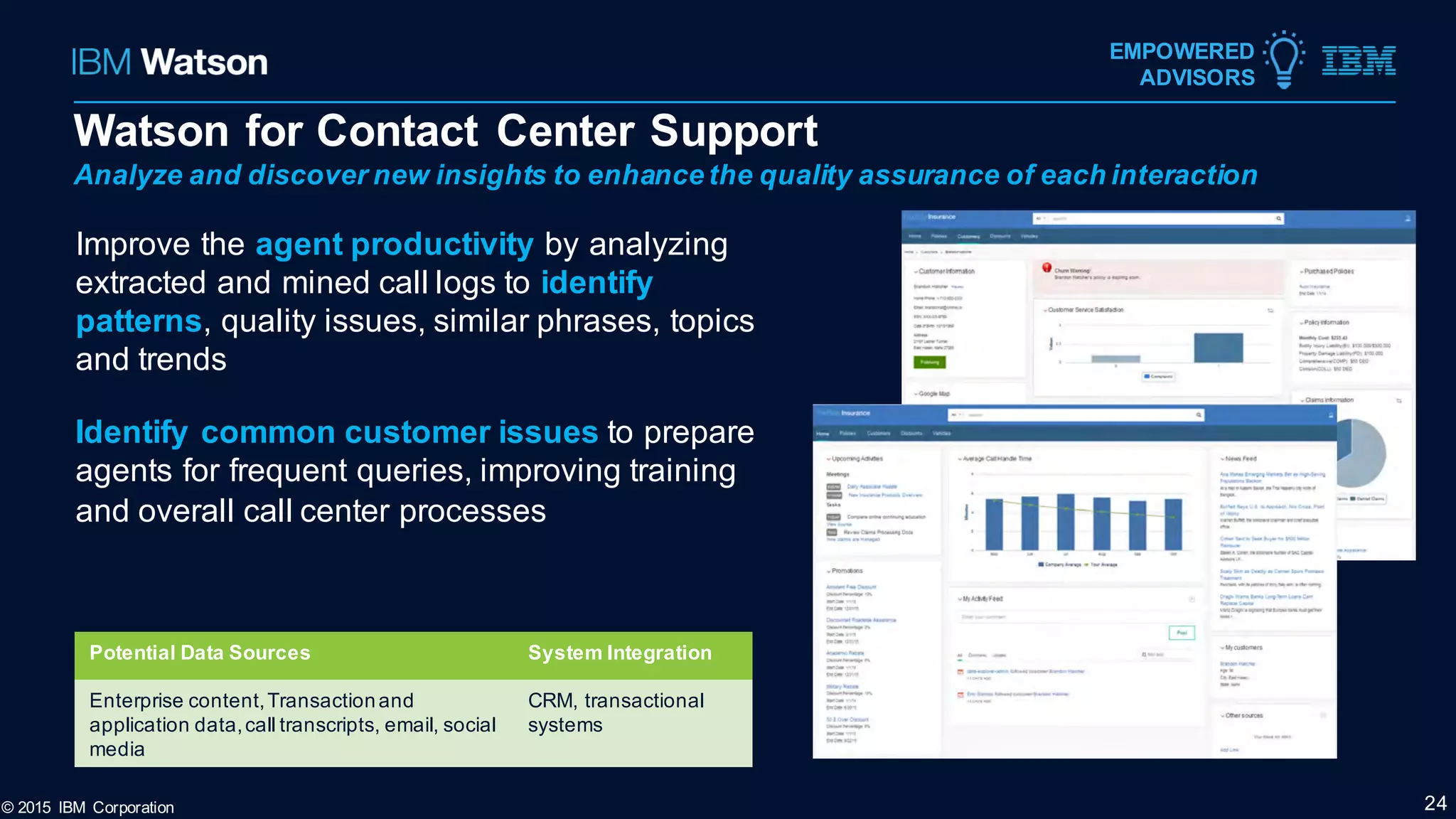 Improve the agent productivity by analyzing
extracted and mined call logs to identify
patterns, quality issues, similar phrases, topics
and trends
Identify common customer issues to prepare
agents for frequent queries, improving training
and overall call center processes
© 2015 IBM Corporation 24
EMPOWERED
ADVISORS
Potential Data Sources System Integration
Enterprise content,Transactionand
application data,call transcripts, email, social
media
CRM, transactional
systems
Watson for Contact Center Support
Analyze and discover new insights to enhance the quality assurance of each interaction
 