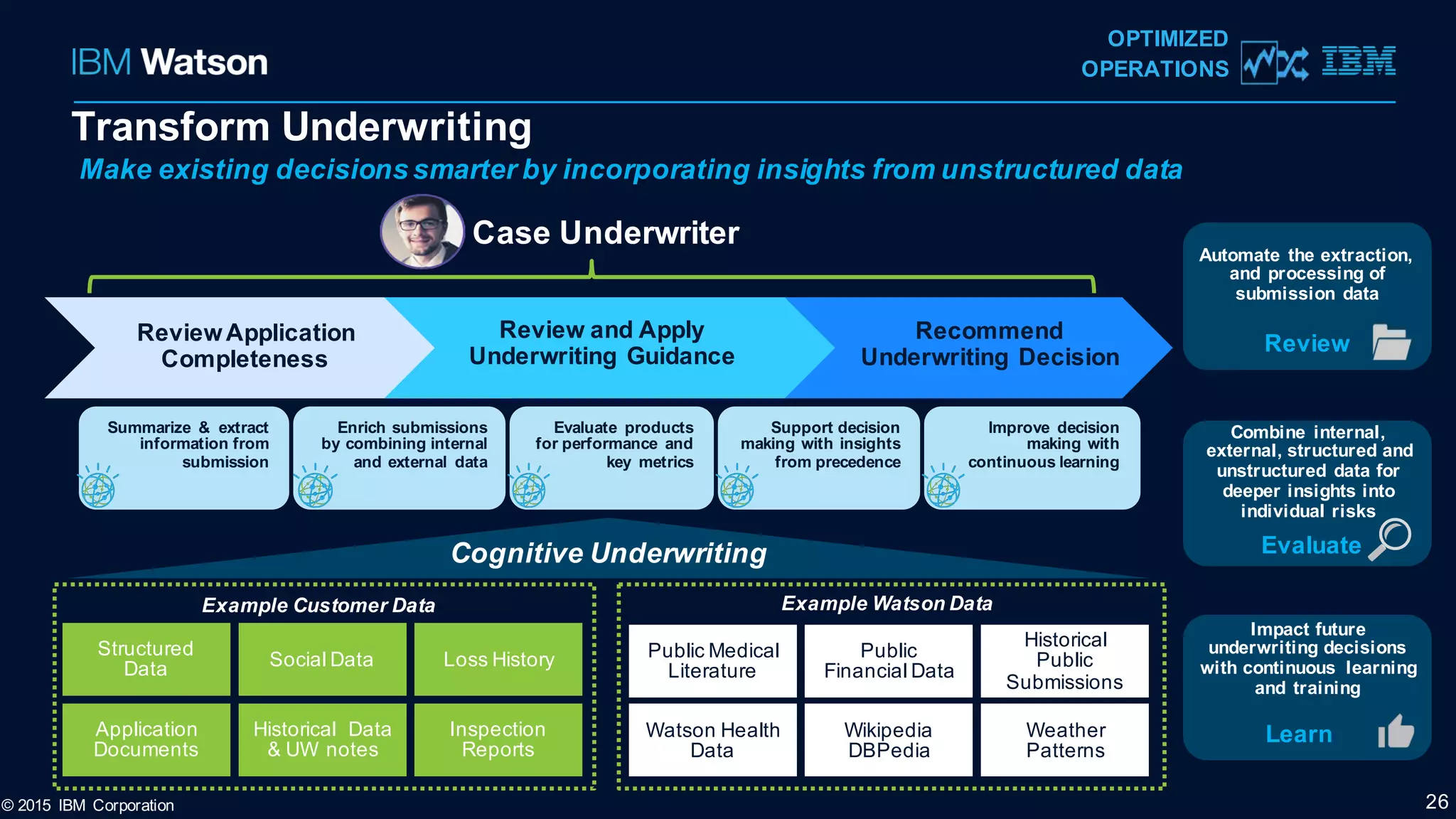 Transform Underwriting
Make existing decisions smarter by incorporating insights from unstructured data
26
Case Underwriter
ReviewApplication
Completeness
Review and Apply
Underwriting Guidance
Recommend
Underwriting Decision
© 2015 IBM Corporation
OPTIMIZED
OPERATIONS
Impact future
underwriting decisions
with continuous learning
and training
Learn
Combine internal,
external, structured and
unstructured data for
deeper insights into
individual risks
Evaluate
Automate the extraction,
and processing of
submission data
Review
Summarize & extract
information from
submission
Enrich submissions
by combining internal
and external data
Evaluate products
for performance and
key metrics
Support decision
making with insights
from precedence
Improve decision
making with
continuous learning
Cognitive Underwriting
Structured
Data
Application
Documents
Historical Data
& UW notes
Social Data Loss History
Inspection
Reports
Example Customer Data
Public Medical
Literature
Watson Health
Data
Wikipedia
DBPedia
Public
Financial Data
Historical
Public
Submissions
Weather
Patterns
Example Watson Data
 