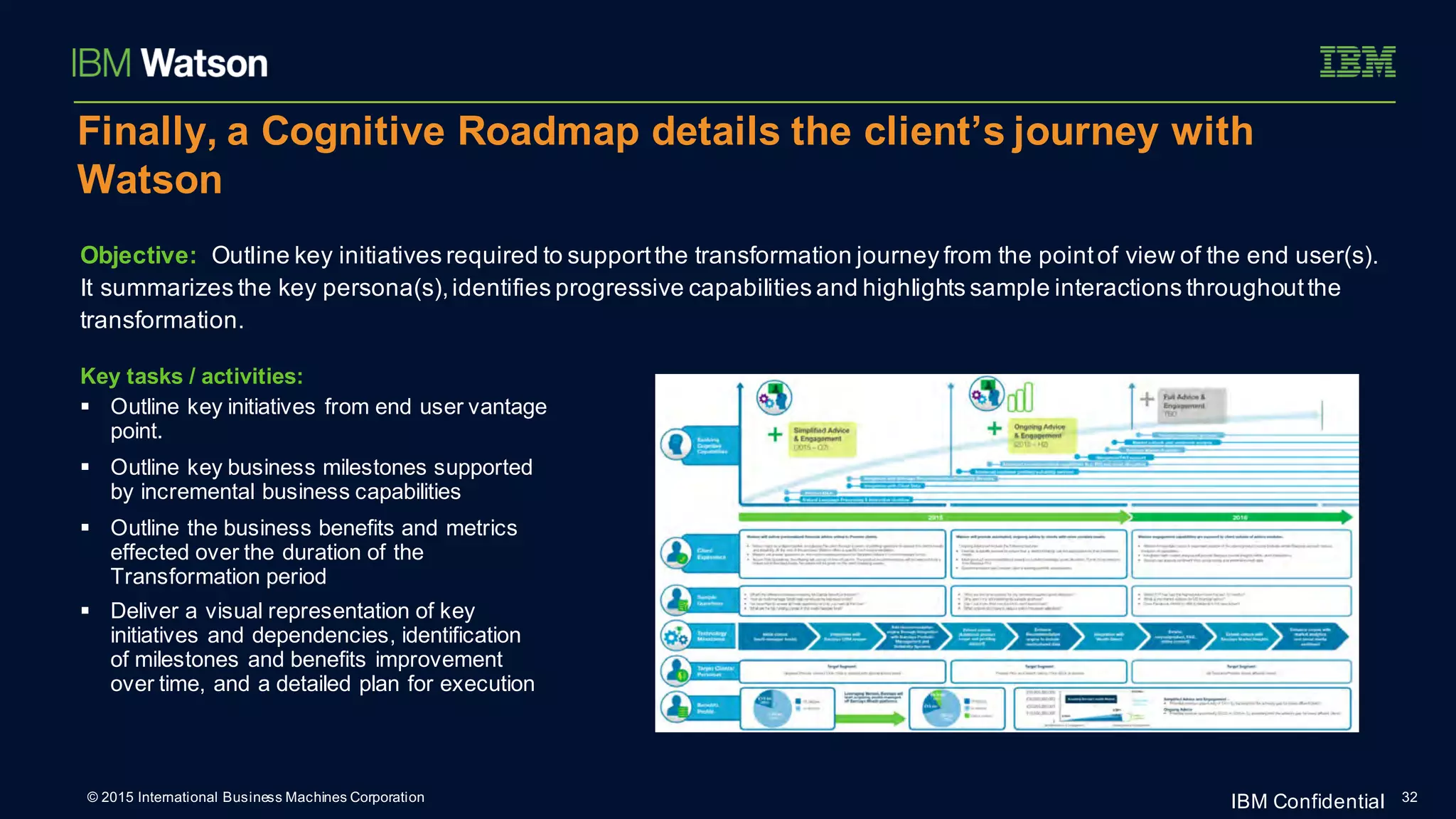 Finally, a Cognitive Roadmap details the client’s journey with
Watson
Key tasks / activities:
§ Outline key initiatives from end user vantage
point.
§ Outline key business milestones supported
by incremental business capabilities
§ Outline the business benefits and metrics
effected over the duration of the
Transformation period
§ Deliver a visual representation of key
initiatives and dependencies, identification
of milestones and benefits improvement
over time, and a detailed plan for execution
Objective: Outline key initiatives required to supportthe transformation journey from the pointof view of the end user(s).
It summarizes the key persona(s),identifies progressive capabilities and highlights sample interactions throughoutthe
transformation.
© 2015 International Business Machines Corporation 32IBM Confidential
 