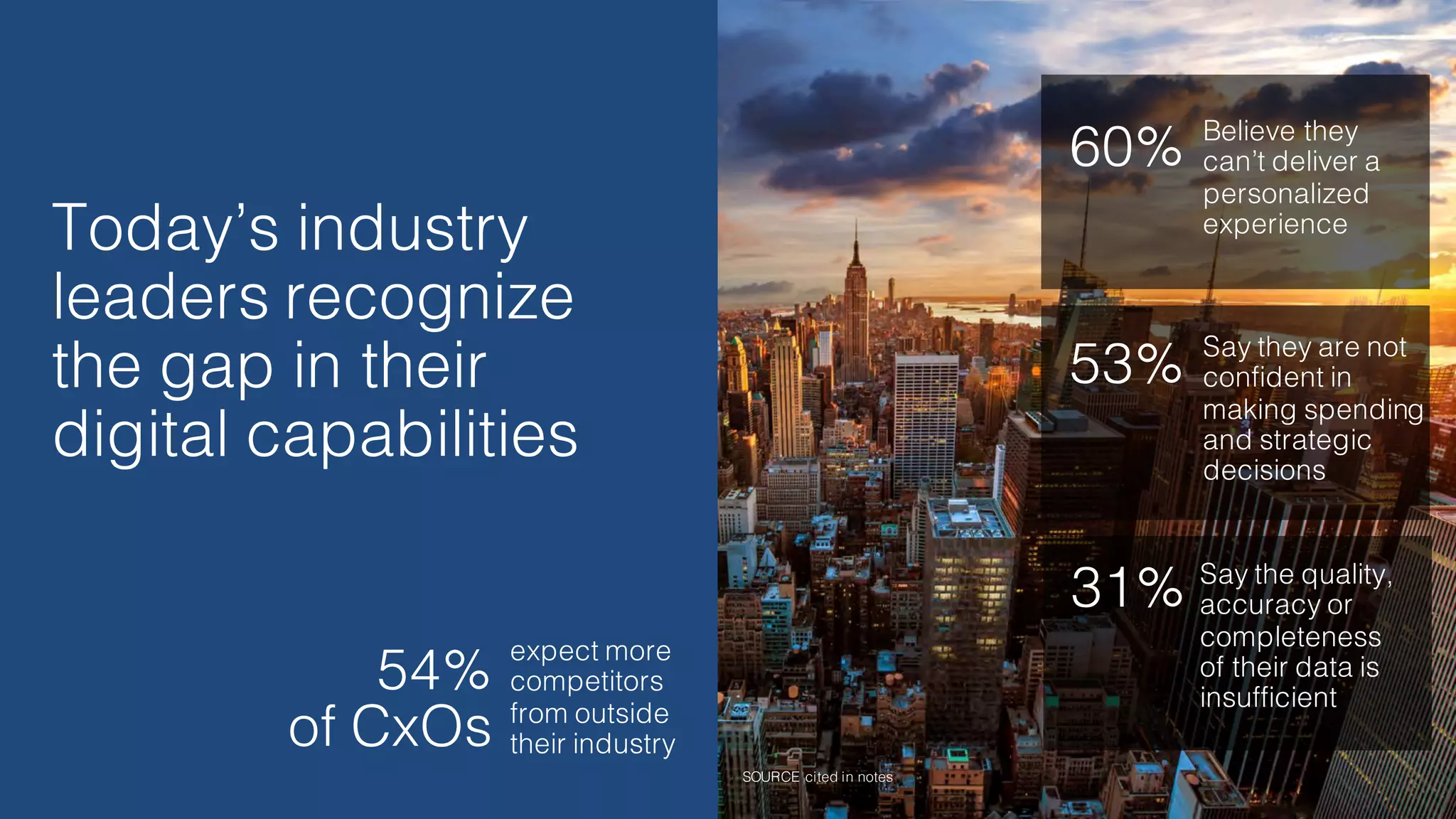 Today’s industry
leaders recognize
the gap in their
digital capabilities
Believe they
can’t deliver a
personalized
experience
60%
SOURCE cited in notes
Say the quality,
accuracy or
completeness
of their data is
insufficient
31%
Say they are not
confident in
making spending
and strategic
decisions
53%
expect more
competitors
from outside
their industry
54%
of CxOs
 