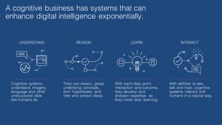 A cognitive business has systems that can
enhance digital intelligence exponentially.
REASON
They can reason, grasp
underlying concepts,
form hypotheses, and
infer and extract ideas.
UNDERSTAND
Cognitive systems
understand imagery,
language and other
unstructured data
like humans do.
LEARN
With each data point,
interaction and outcome,
they develop and
sharpen expertise, so
they never stop learning.
INTERACT
With abilities to see,
talk and hear, cognitive
systems interact with
humans in a natural way.
 