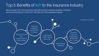 More Accurate
Risk
Assessment for
Underwriting
Reduced
Frequency
and Severity
of Claims
Automated
FNOL Claims
Servicing1
Superior
Customer
Experience,
Satisfaction
and Loyalty
New Product
Offerings
1
First Notice of Loss (FNOL)
Top 5 Benefits of IoT to the Insurance Industry
What we learn from the physical world will transform several industries, including
the Insurance Sector in which IoT will have one of the greatest impacts.
 