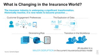 What is Changing in the Insurance World?
The insurance industry is undergoing a significant transformation.
Historically reactive, it is now needs to become proactive …
ANAL YT I C S
I NFOR MAT I ON
SE NSOR S
D A TA
Source: CenterlineDigital
All equates to a
MAJOR DISRUPTION in the current insurance business model
The Explosion of DataCustomer Engagement Preferences
Diminishing Risk Transition in the Workforce
 